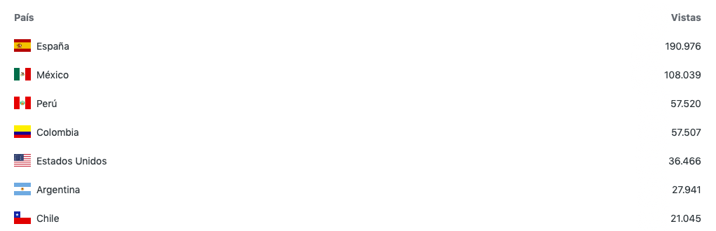 Captura de pantalla 2020-01-08 a las 23.16.57